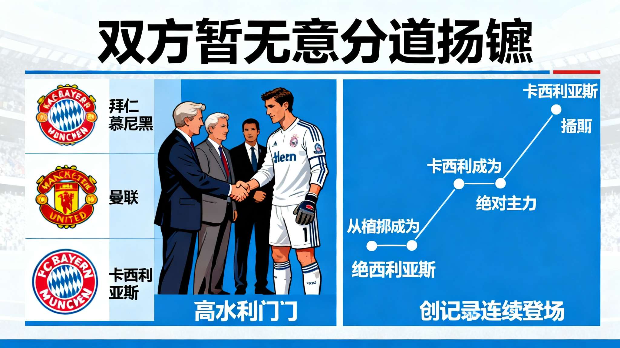 阿斯:卢宁已和皇马续约但仍收到报价,双方暂无意分道扬镳 许多豪门如拜仁慕尼黑、曼联等对高水平门将充满渴求,不断向其经纪团队尝试抛出橄榄枝